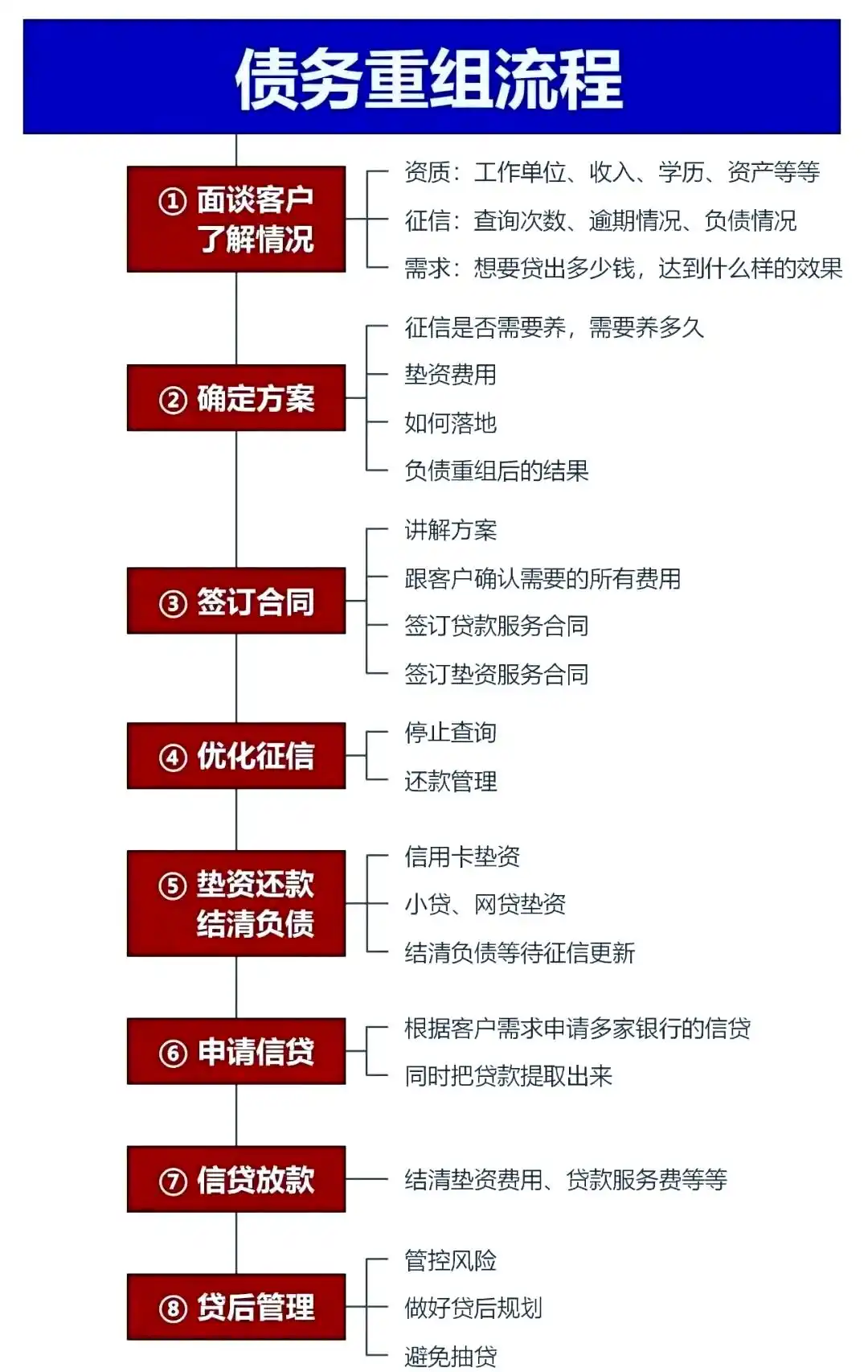 在下城，中小企业也可以债务重组吗？